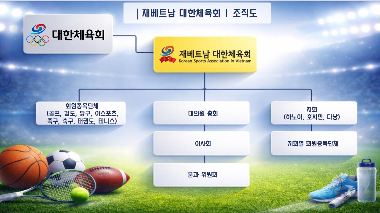 조직도