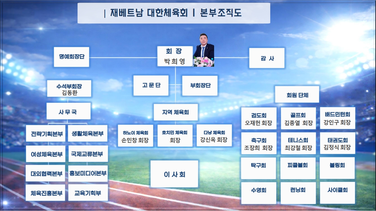 본부 조직도